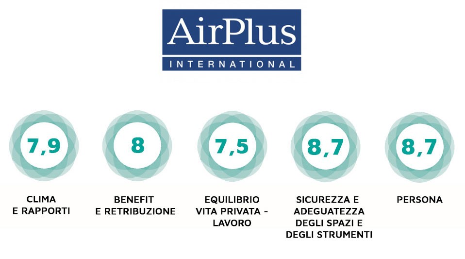 AirPlus International certificazione etica